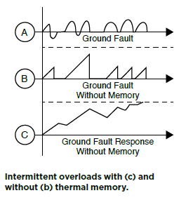 Thermal Memory Types